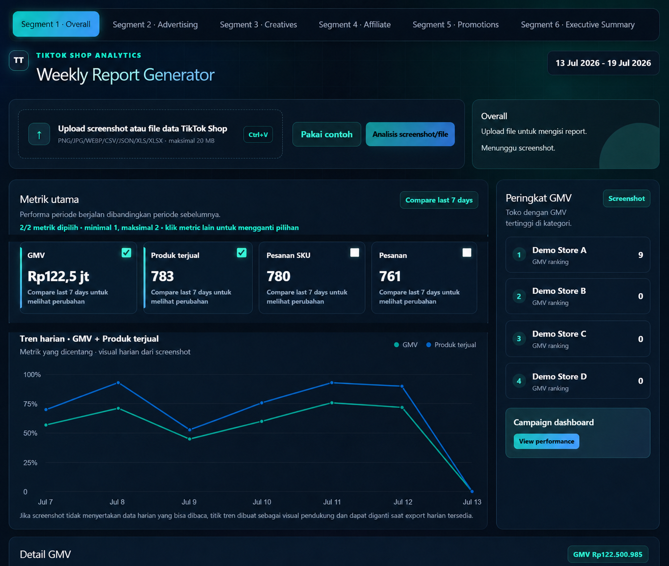 Tampilan Weekly Report Generator dengan metrik utama, tren harian, dan peringkat GMV